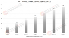构成数千亿元量市场